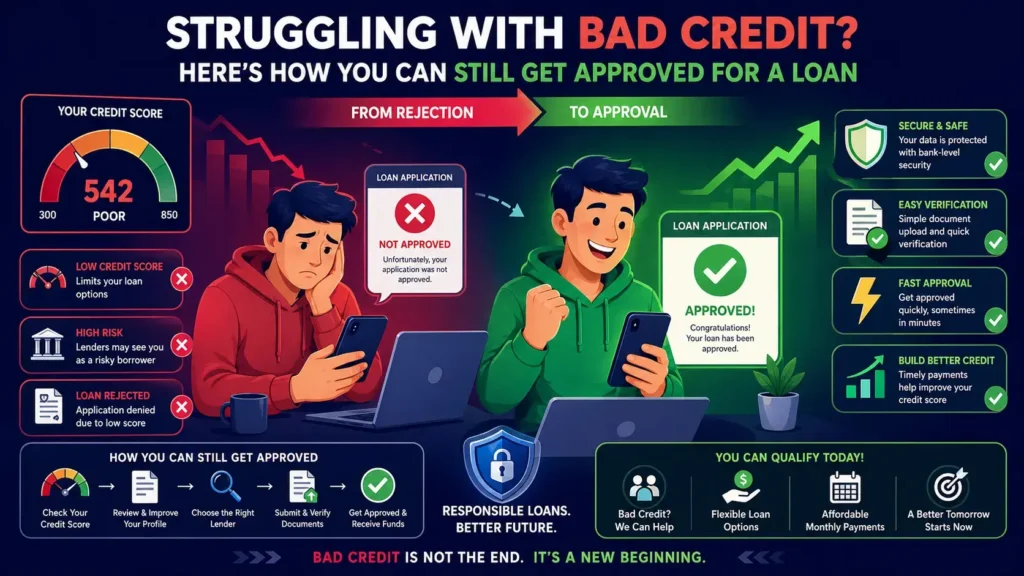 Struggling With Bad Credit Heres How You Can Still Get Approved For A Loan